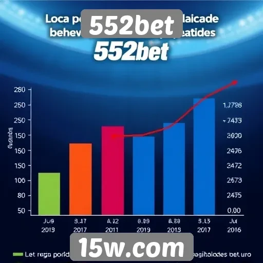 Estatísticas da popularidade do 552bet
